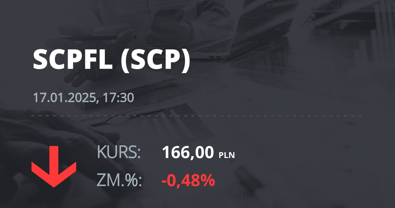 Notowania akcji spółki Scope Fluidics SA z 17 stycznia 2025 roku