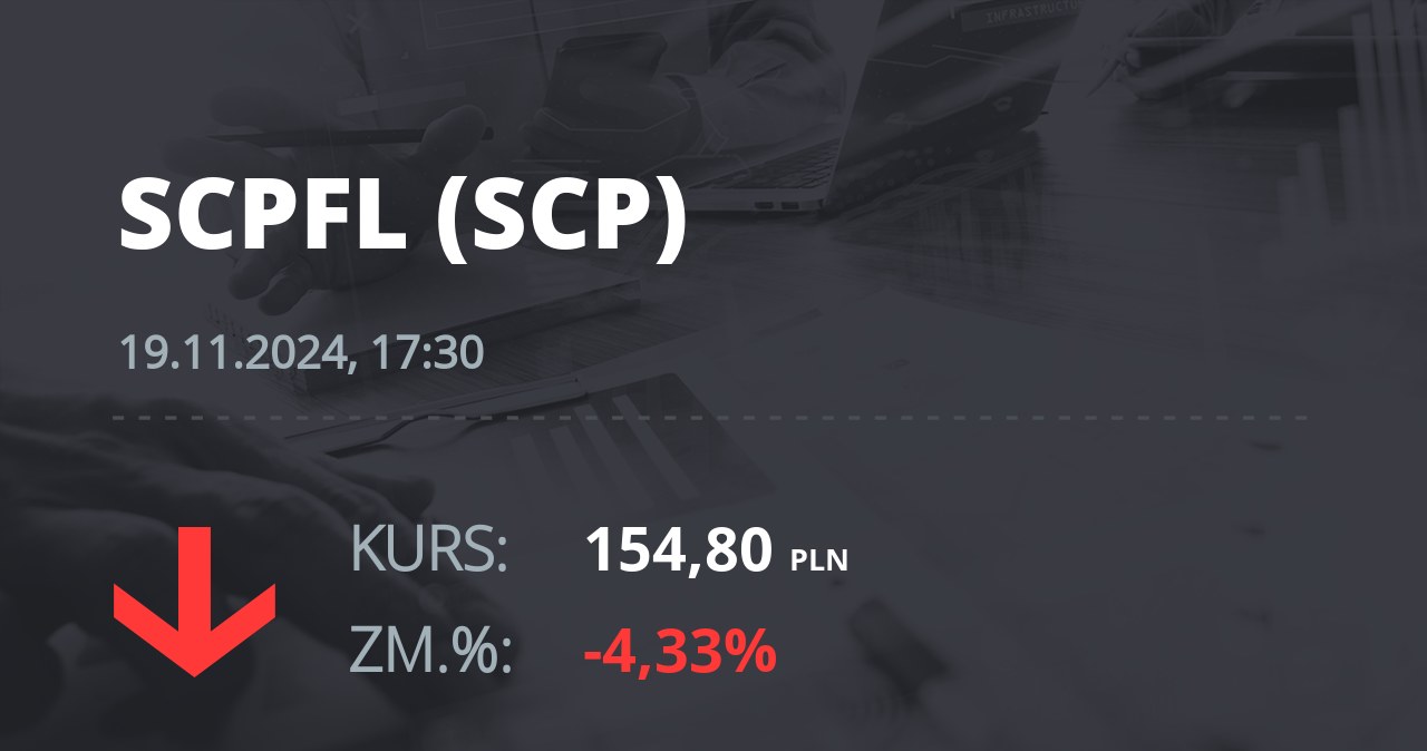 Notowania akcji spółki Scope Fluidics SA z 19 listopada 2024 roku