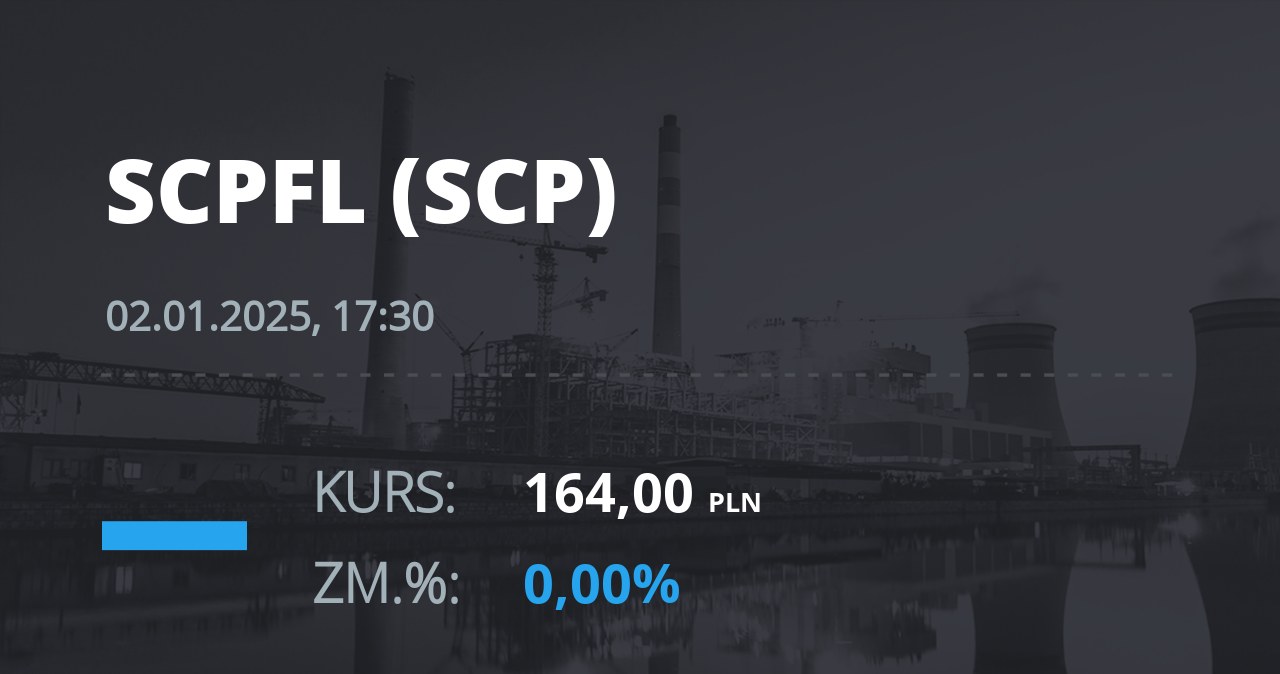 Notowania akcji spółki Scope Fluidics SA z 2 stycznia 2025 roku