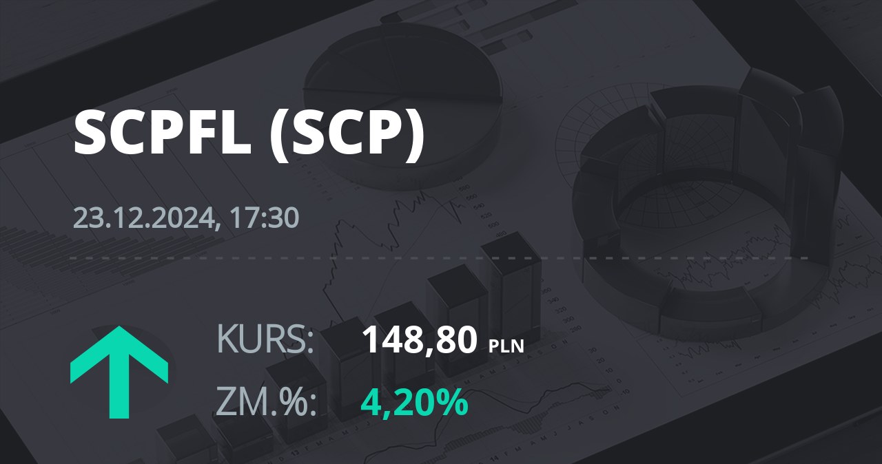 Notowania akcji spółki Scope Fluidics SA z 23 grudnia 2024 roku