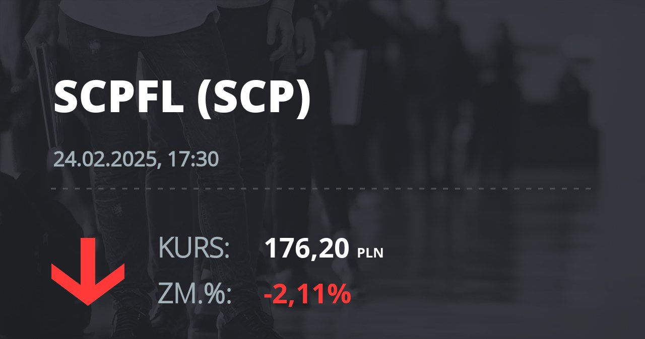 Notowania akcji spółki Scope Fluidics SA z 24 lutego 2025 roku