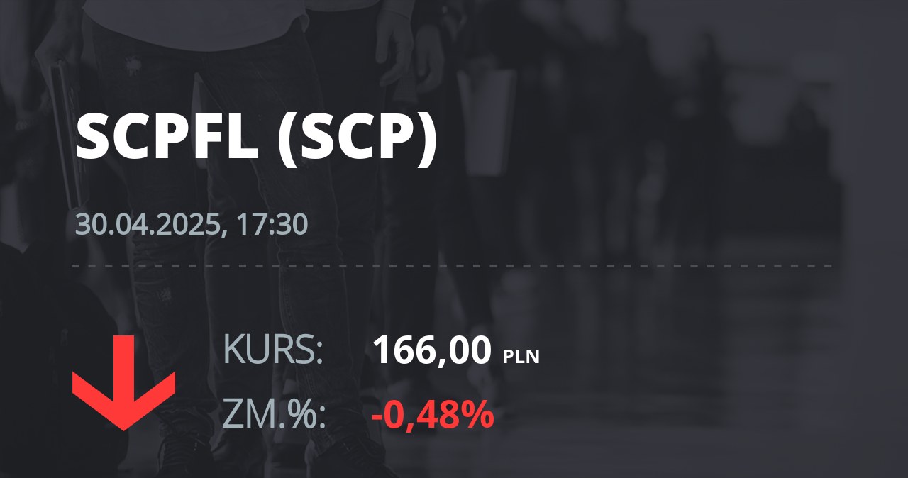 Notowania akcji spółki Scope Fluidics SA z 30 kwietnia 2025 roku
