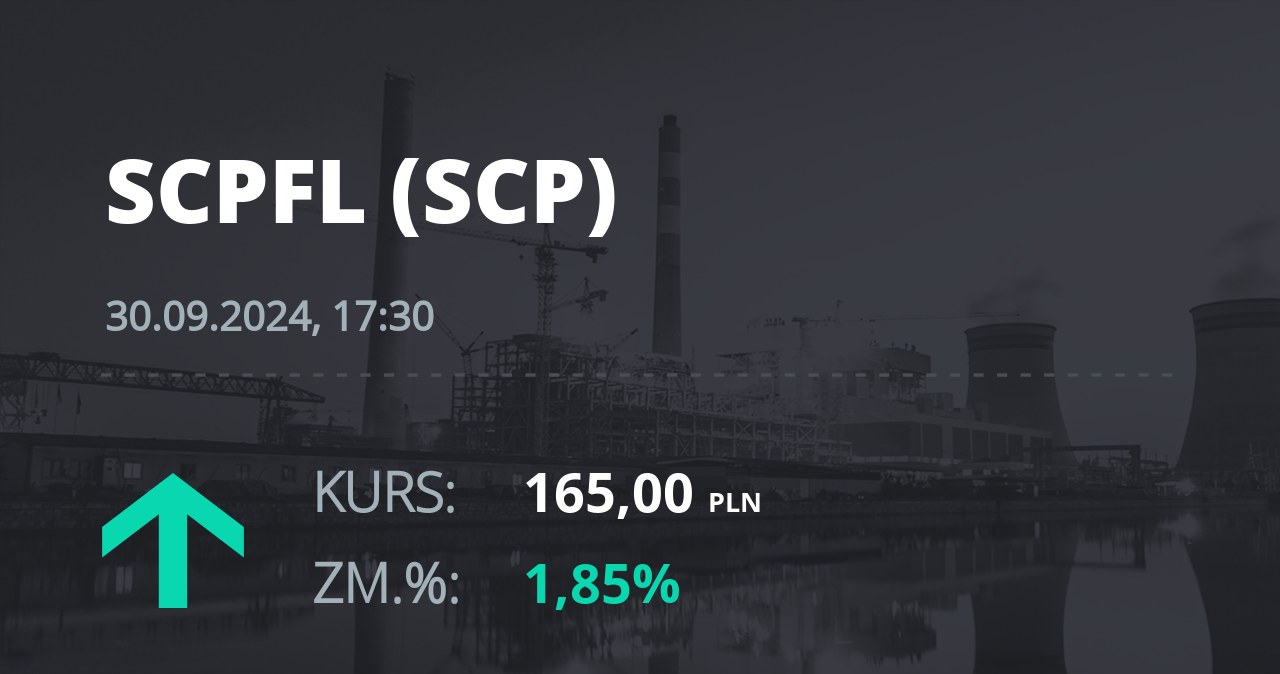 Notowania akcji spółki Scope Fluidics SA z 30 września 2024 roku