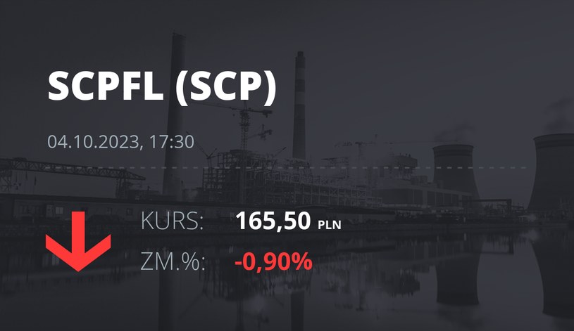 Notowania akcji spółki Scope Fluidics SA z 4 października 2023 roku