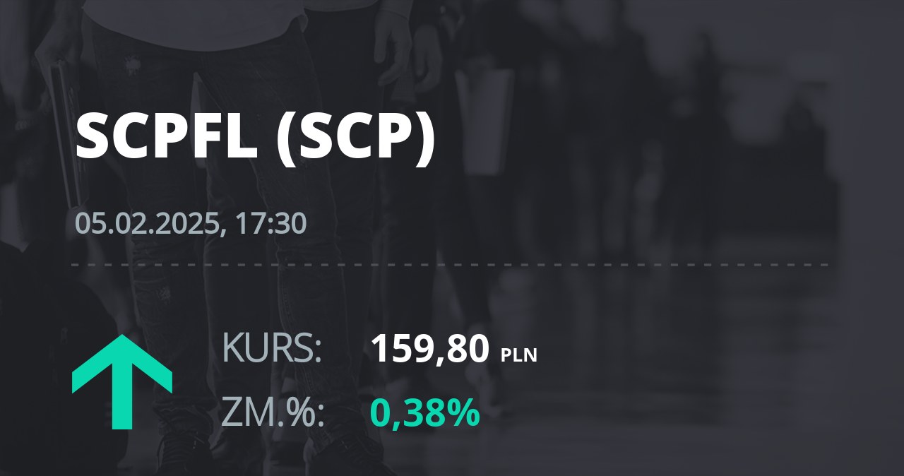 Notowania akcji spółki Scope Fluidics SA z 5 lutego 2025 roku