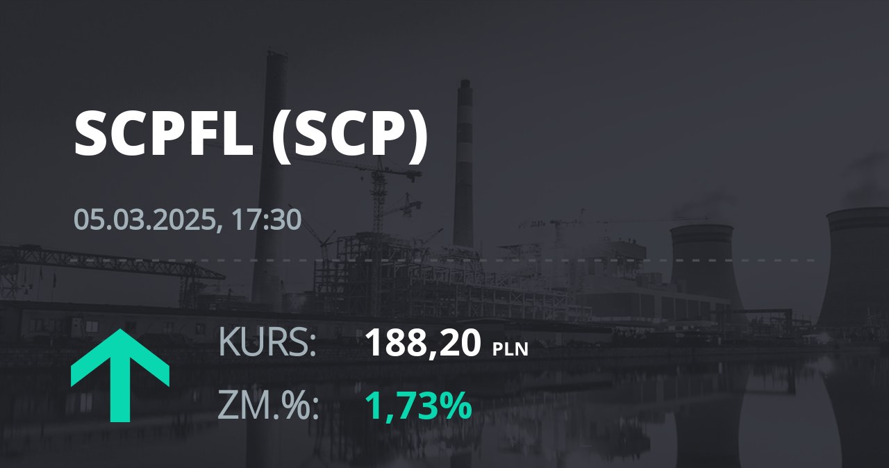Notowania akcji spółki Scope Fluidics SA z 5 marca 2025 roku