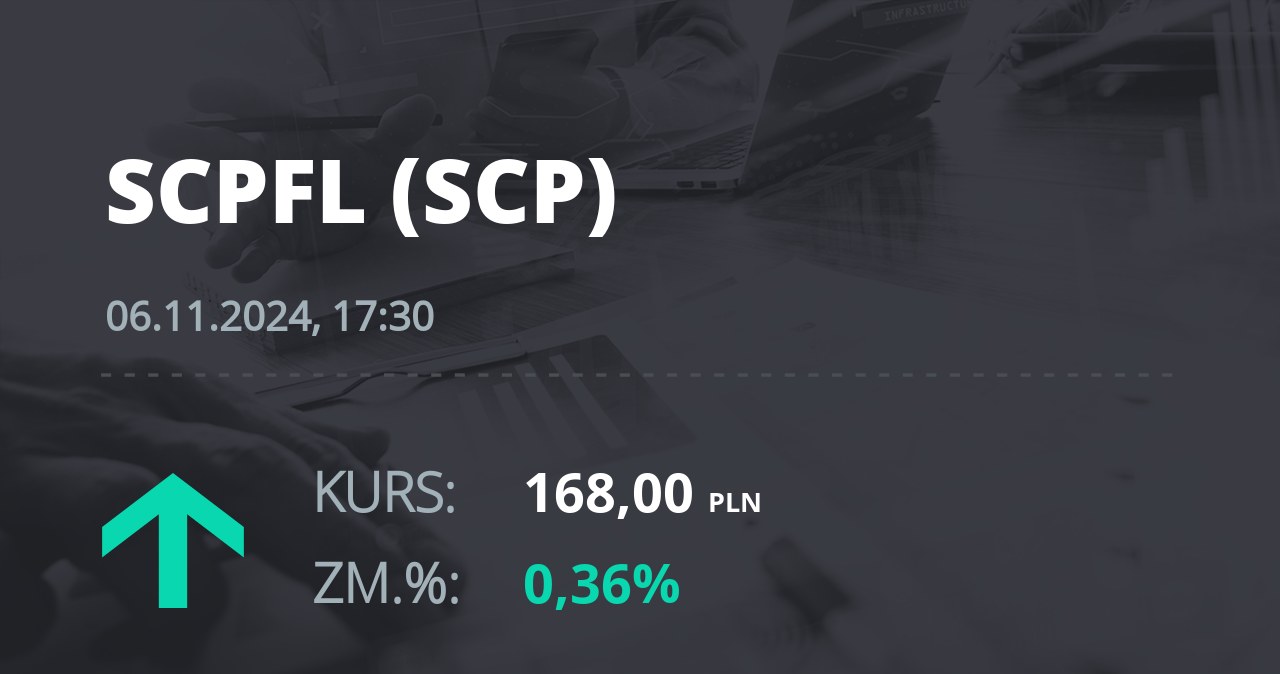 Notowania akcji spółki Scope Fluidics SA z 6 listopada 2024 roku