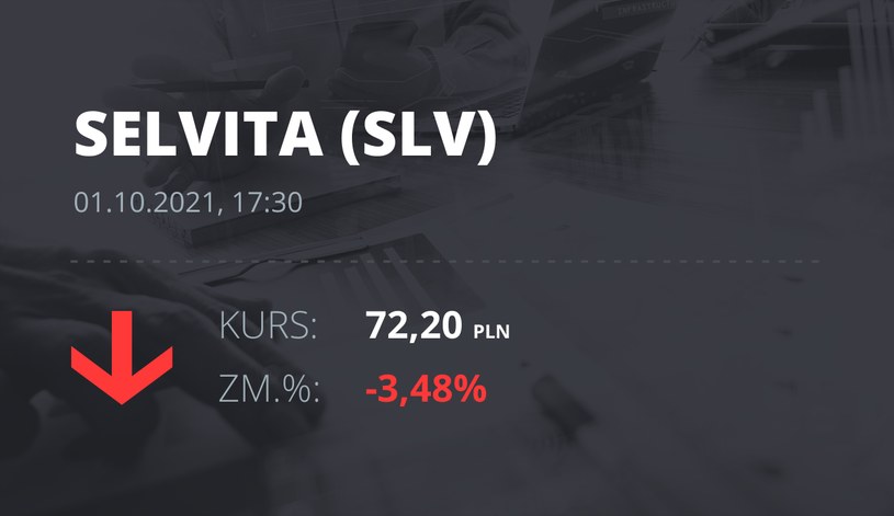 Notowania akcji spółki Selvita S.A. z 1 października 2021 roku