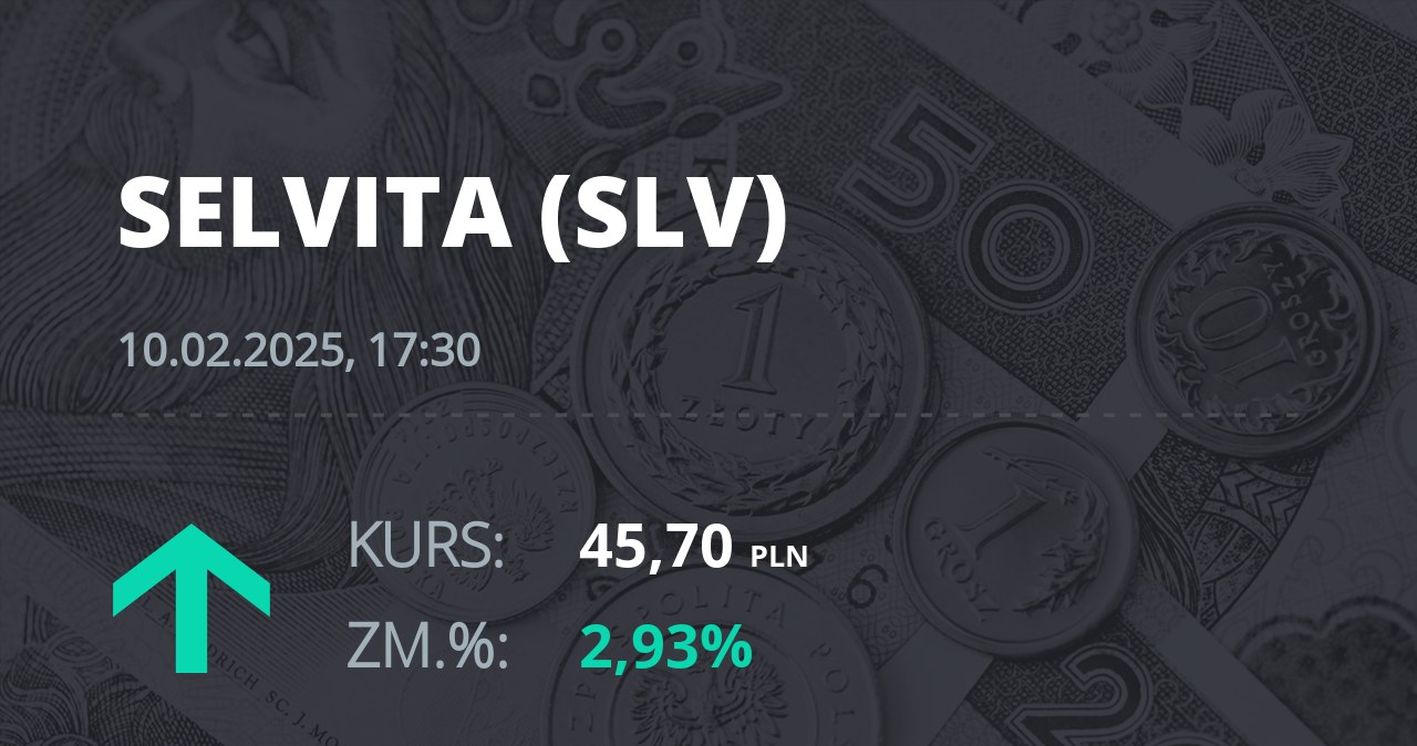 Notowania akcji spółki Selvita S.A. z 10 lutego 2025 roku