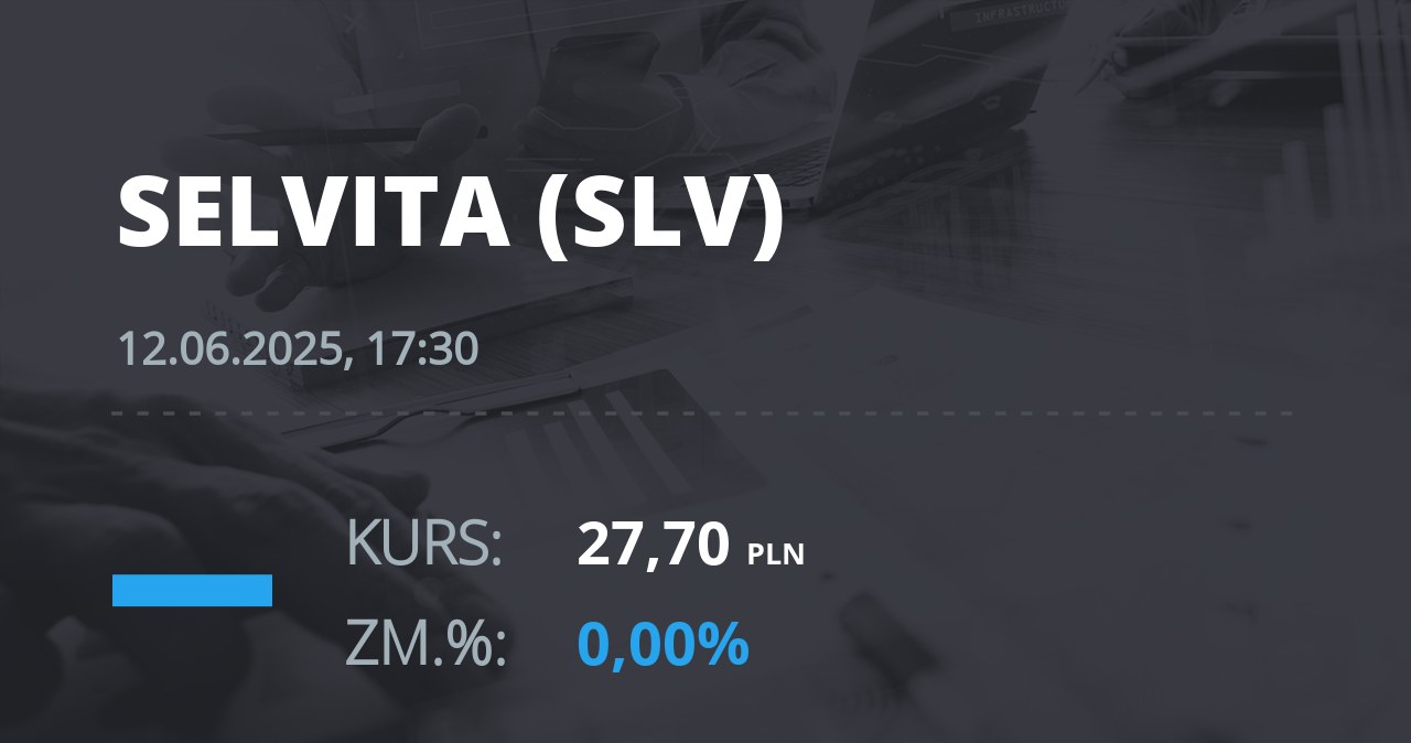 Notowania akcji spółki Selvita S.A. z 12 czerwca 2025 roku