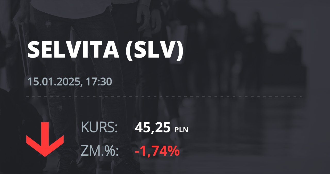 Notowania akcji spółki Selvita S.A. z 15 stycznia 2025 roku