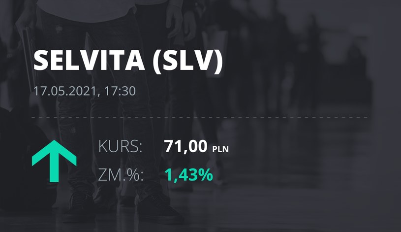Notowania akcji spółki Selvita S.A. z 17 maja 2021 roku