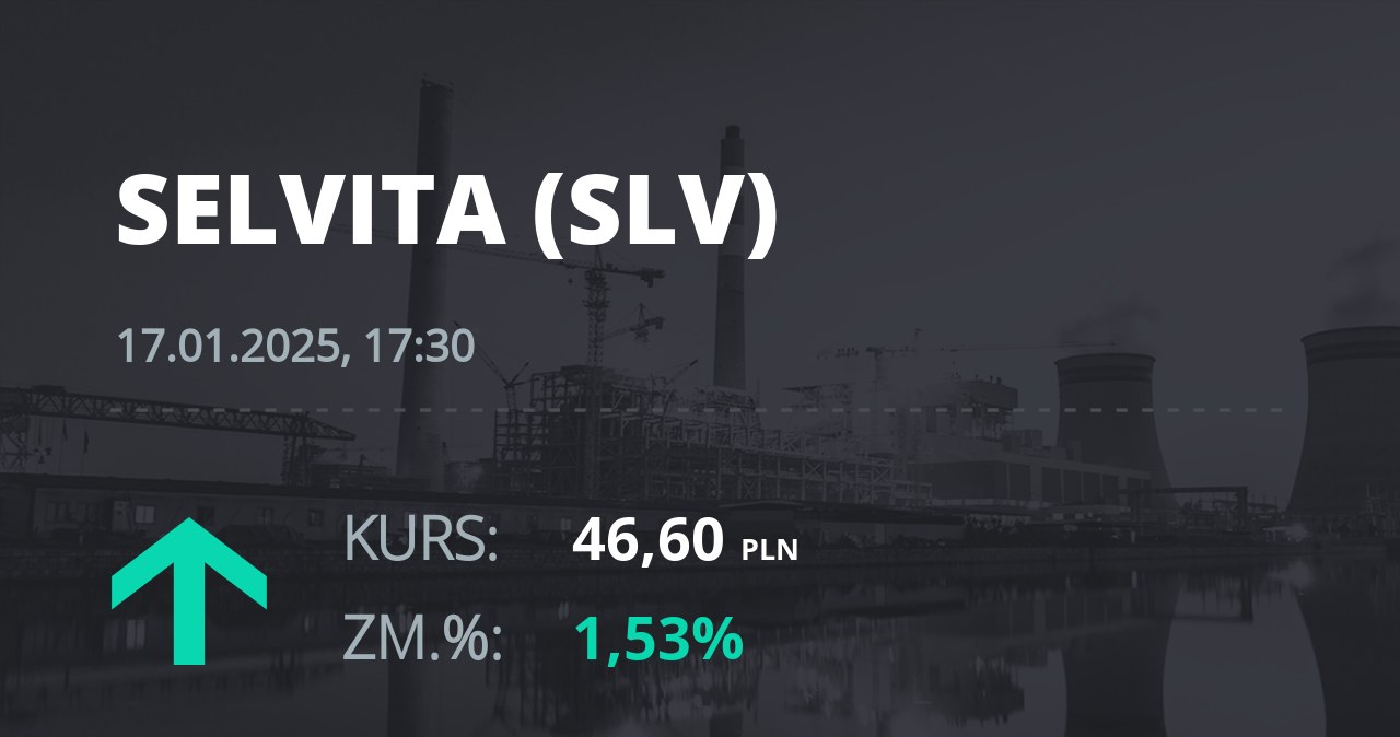 Notowania akcji spółki Selvita S.A. z 17 stycznia 2025 roku