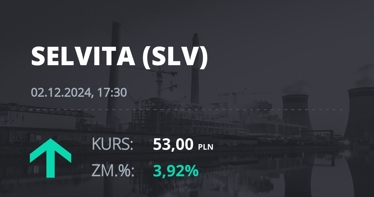 Notowania akcji spółki Selvita S.A. z 2 grudnia 2024 roku