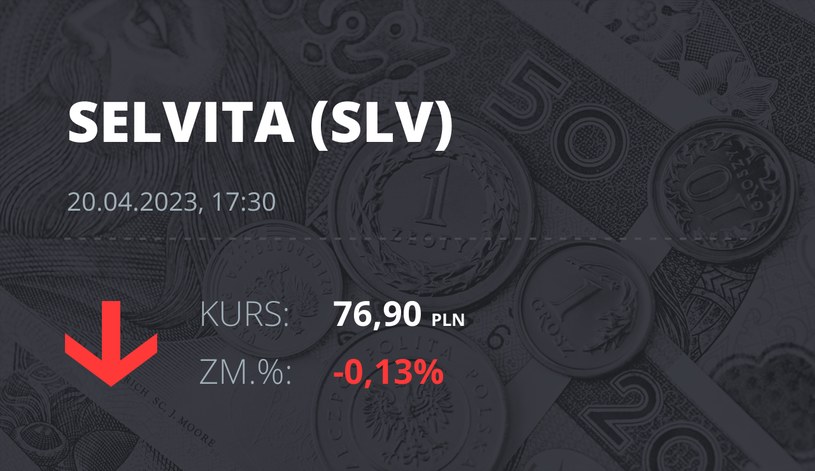Notowania akcji spółki Selvita S.A. z 20 kwietnia 2023 roku