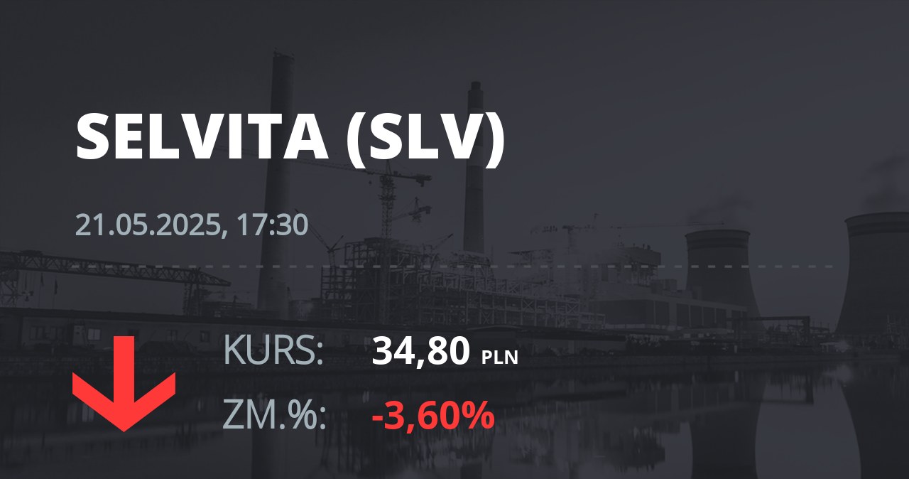 Notowania akcji spółki Selvita S.A. z 21 maja 2025 roku