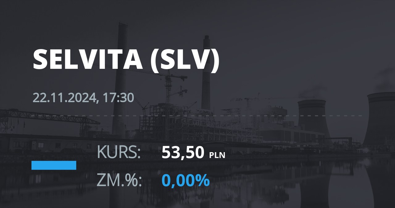 Notowania akcji spółki Selvita S.A. z 22 listopada 2024 roku