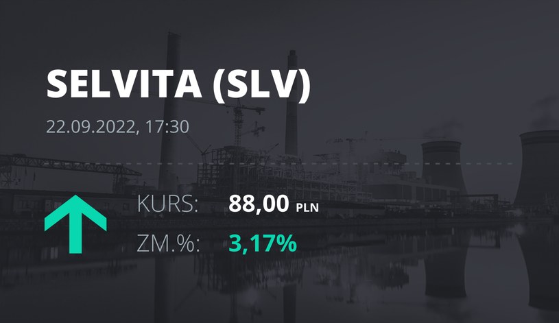 Notowania akcji spółki Selvita S.A. z 22 września 2022 roku