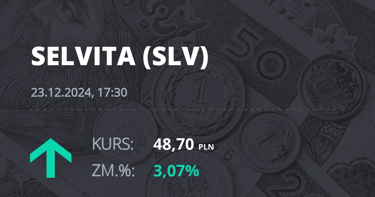 Notowania akcji spółki Selvita S.A. z 23 grudnia 2024 roku