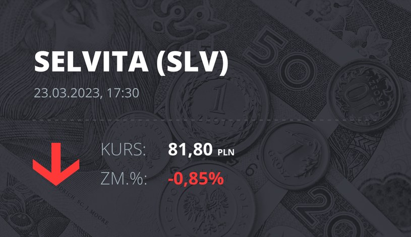 Notowania akcji spółki Selvita S.A. z 23 marca 2023 roku