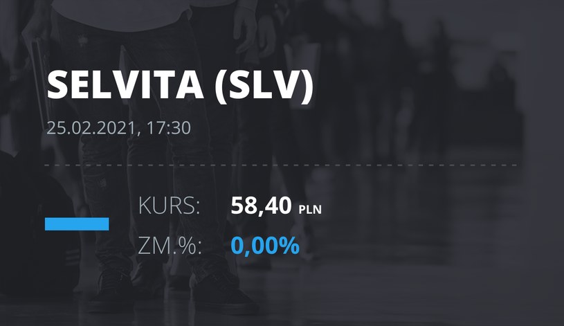 Notowania akcji spółki Selvita S.A. z 25 lutego 2021 roku