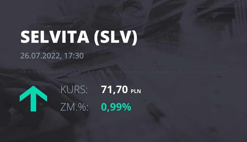 Notowania akcji spółki Selvita S.A. z 26 lipca 2022 roku