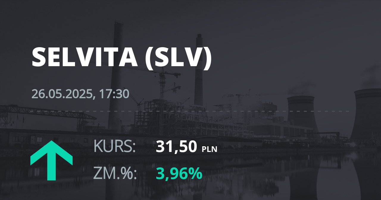 Notowania akcji spółki Selvita S.A. z 26 maja 2025 roku