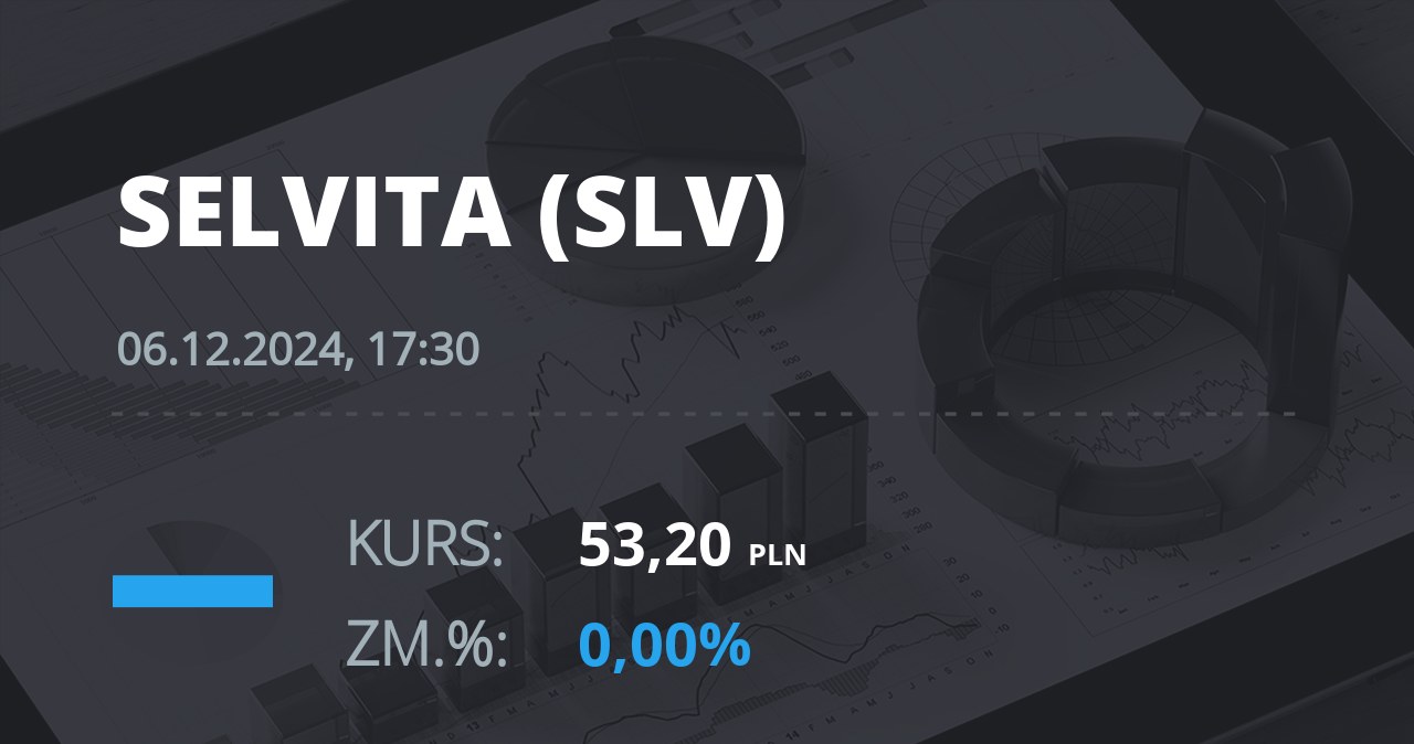 Notowania akcji spółki Selvita S.A. z 6 grudnia 2024 roku