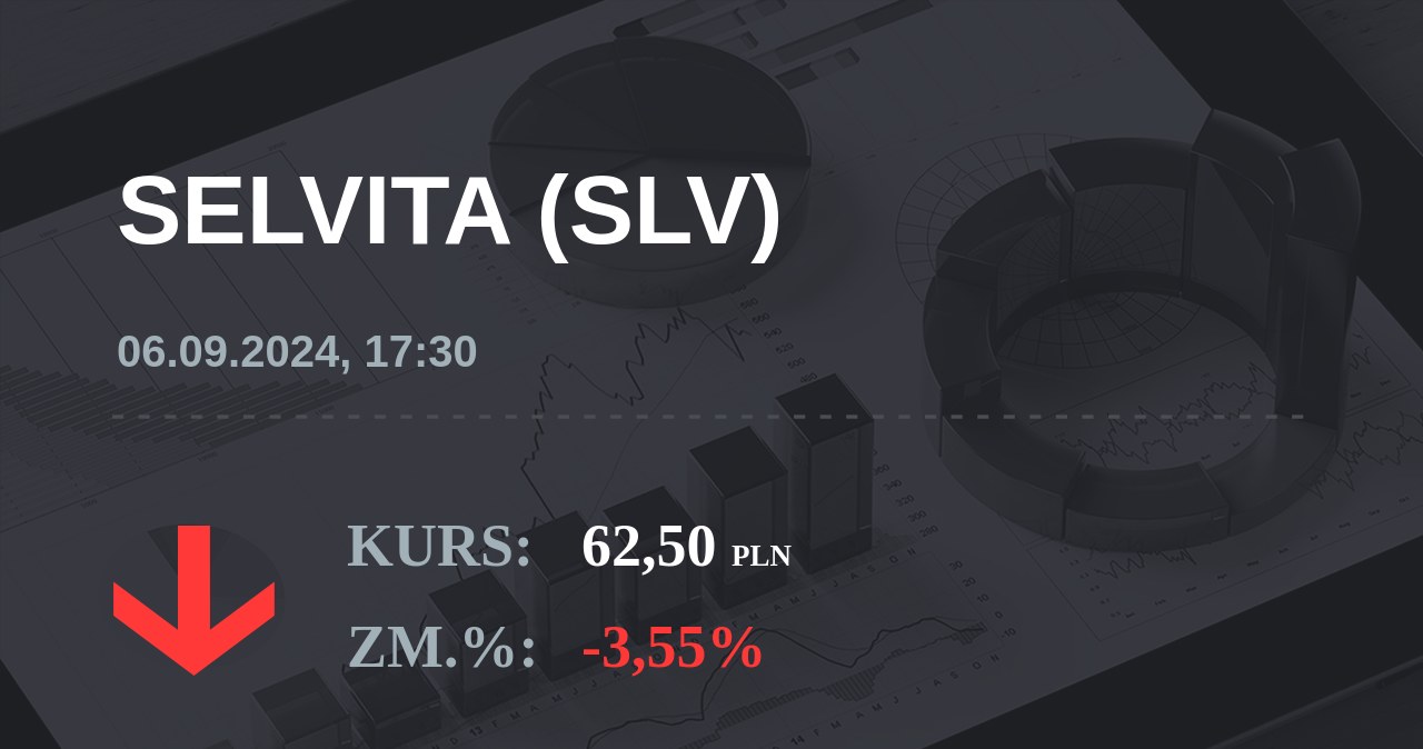 Notowania akcji spółki Selvita S.A. z 6 września 2024 roku