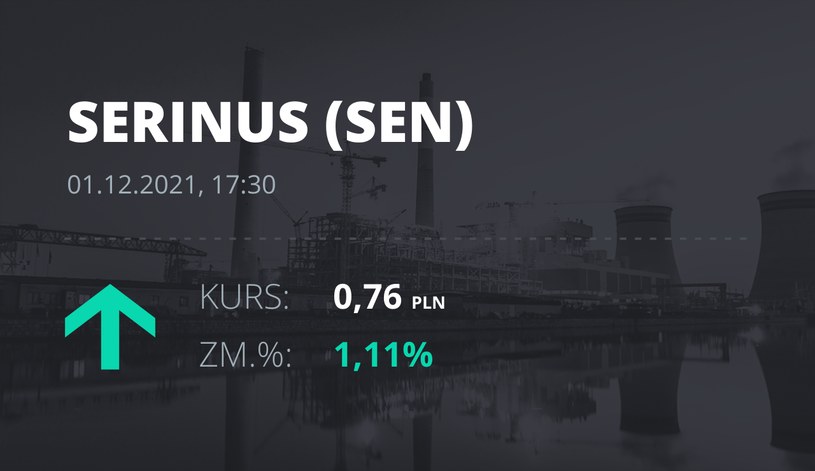 Notowania akcji spółki Serinus Energy Inc. z 1 grudnia 2021 roku