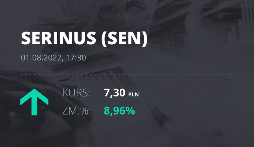 Notowania akcji spółki Serinus Energy Inc. z 1 sierpnia 2022 roku