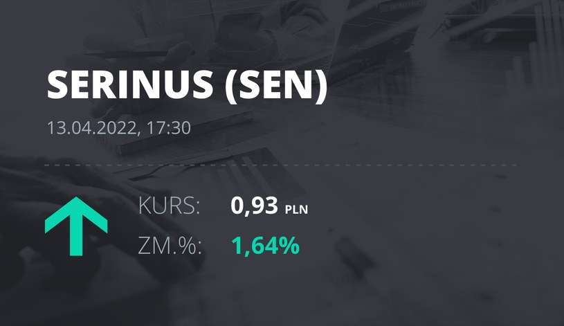 Notowania akcji spółki Serinus Energy Inc. z 13 kwietnia 2022 roku