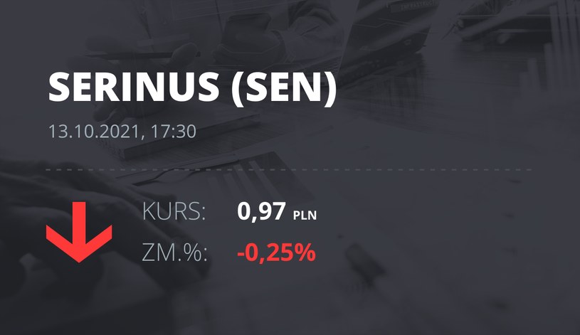Notowania akcji spółki Serinus Energy Inc. z 13 października 2021 roku
