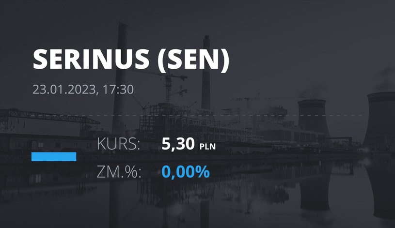 Notowania akcji spółki Serinus Energy Inc. z 23 stycznia 2023 roku