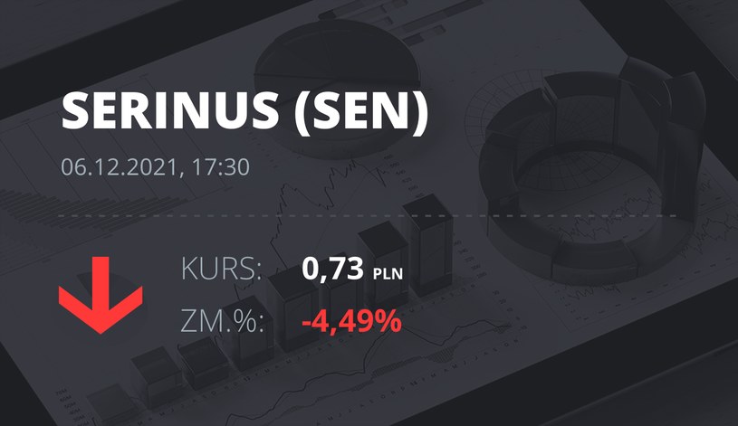 Notowania akcji spółki Serinus Energy Inc. z 6 grudnia 2021 roku