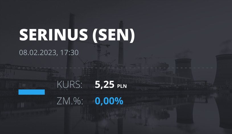 Notowania akcji spółki Serinus Energy Inc. z 8 lutego 2023 roku