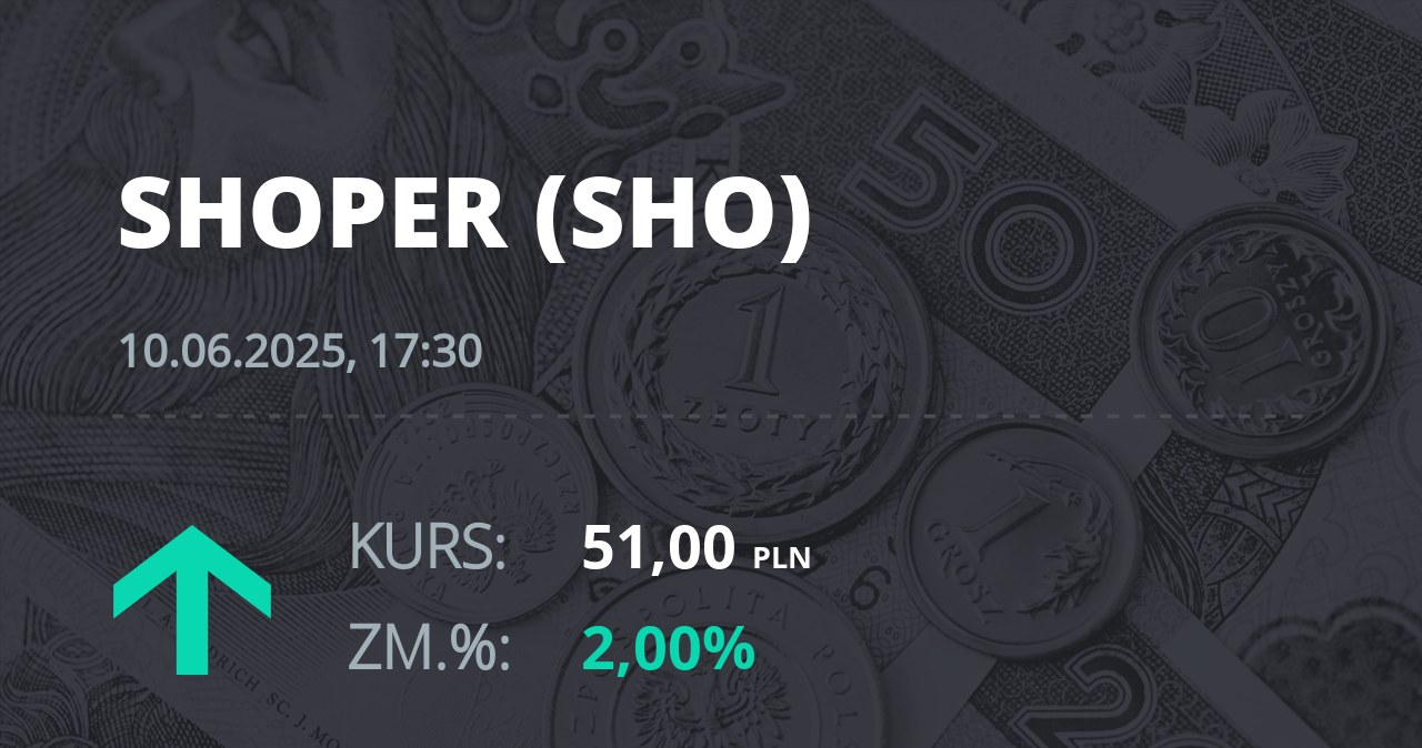 Notowania akcji spółki Shoper S.A. z 10 czerwca 2025 roku