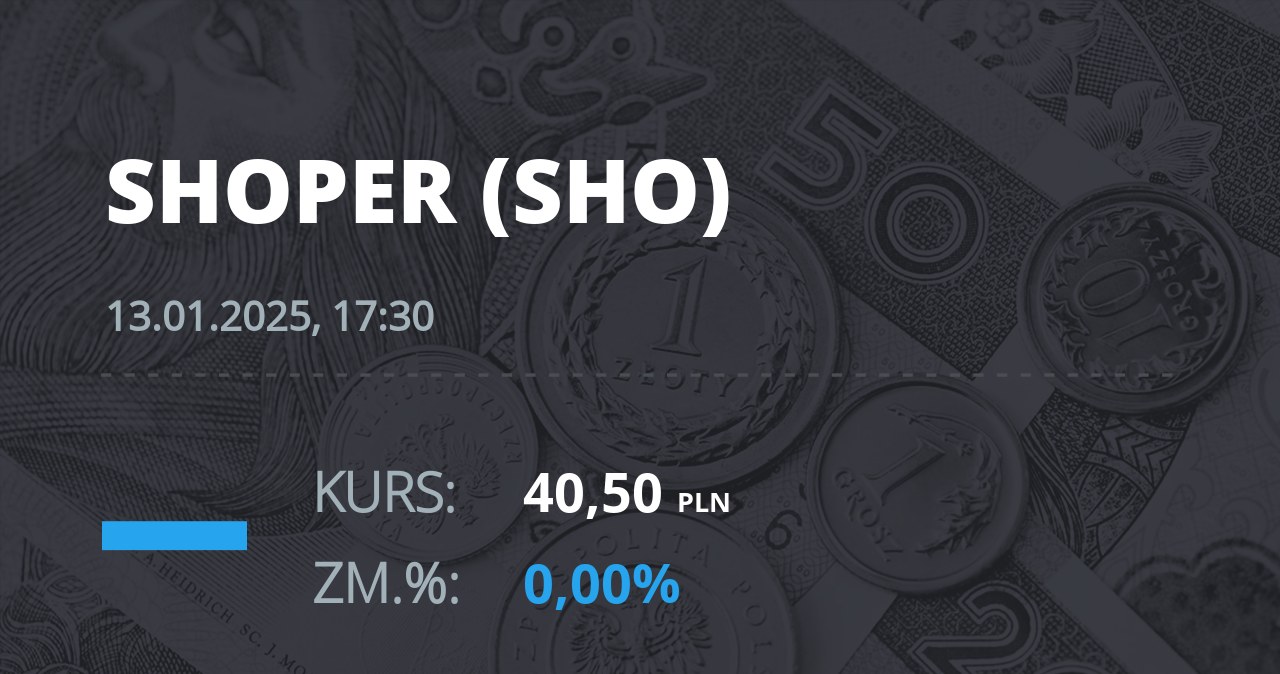 Notowania akcji spółki Shoper S.A. z 13 stycznia 2025 roku