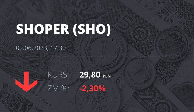 Notowania akcji spółki Shoper S.A. z 2 czerwca 2023 roku