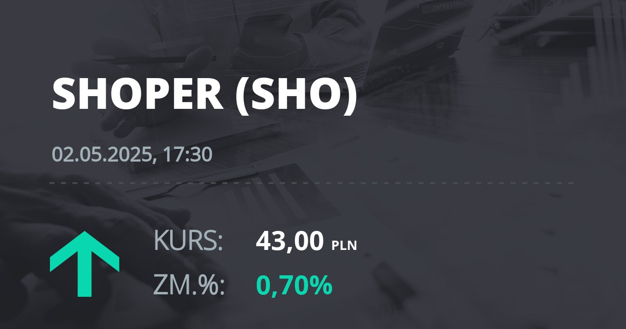Notowania akcji spółki Shoper S.A. z 2 maja 2025 roku