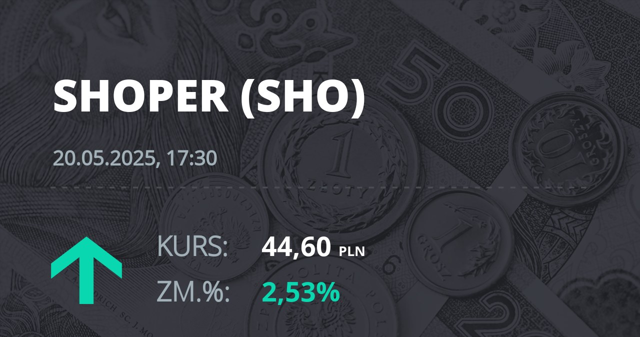 Notowania akcji spółki Shoper S.A. z 20 maja 2025 roku