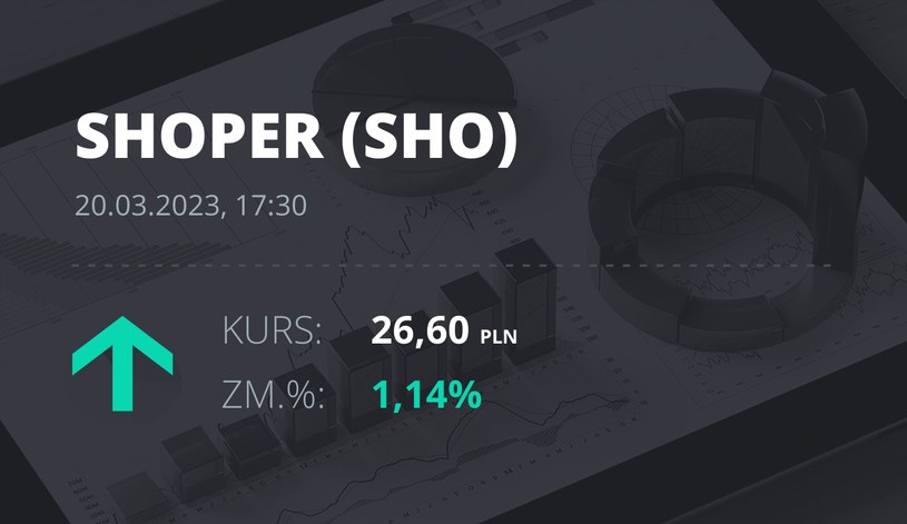 Notowania akcji spółki Shoper S.A. z 20 marca 2023 roku