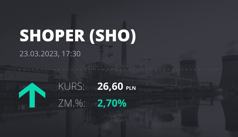 Notowania akcji spółki Shoper S.A. z 23 marca 2023 roku