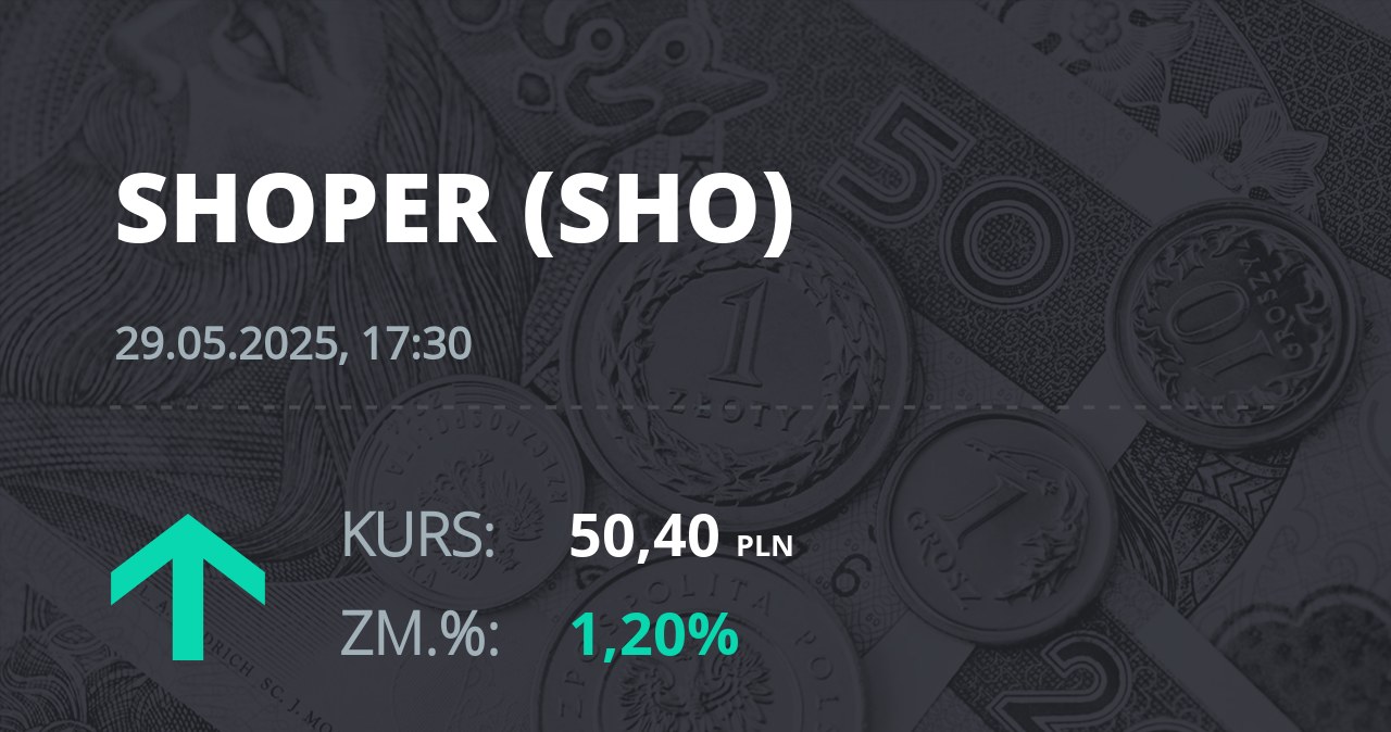 Notowania akcji spółki Shoper S.A. z 29 maja 2025 roku