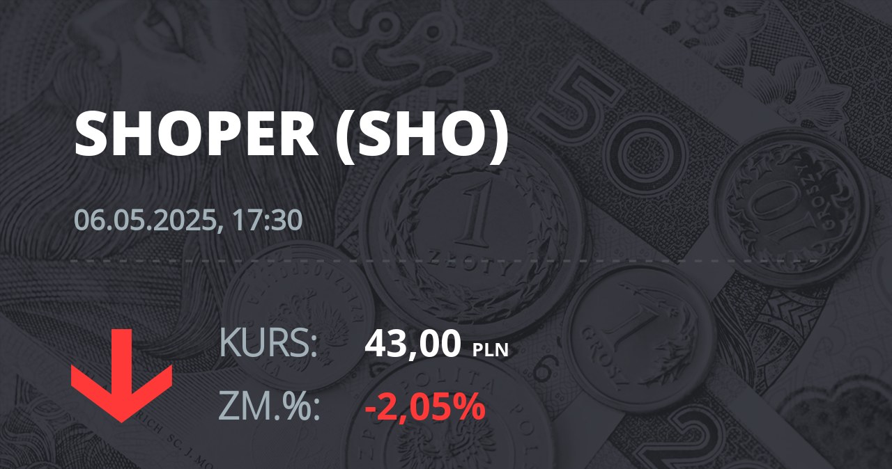 Notowania akcji spółki Shoper S.A. z 6 maja 2025 roku