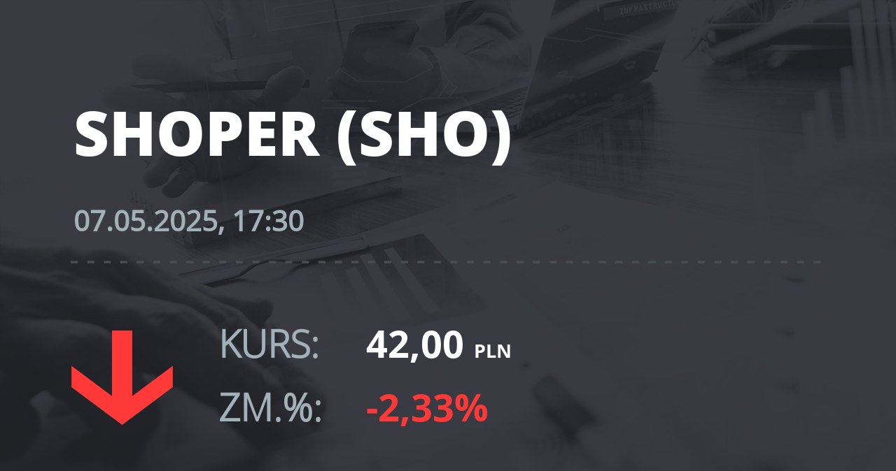 Notowania akcji spółki Shoper S.A. z 7 maja 2025 roku