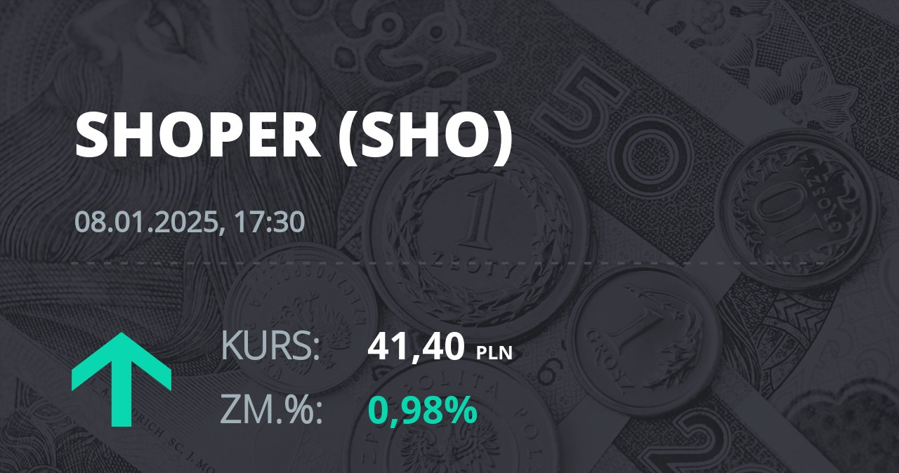 Notowania akcji spółki Shoper S.A. z 8 stycznia 2025 roku