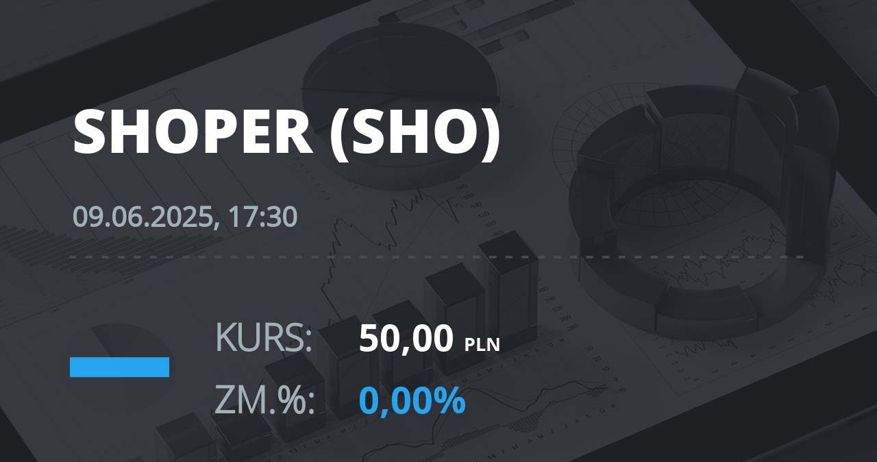 Notowania akcji spółki Shoper S.A. z 9 czerwca 2025 roku