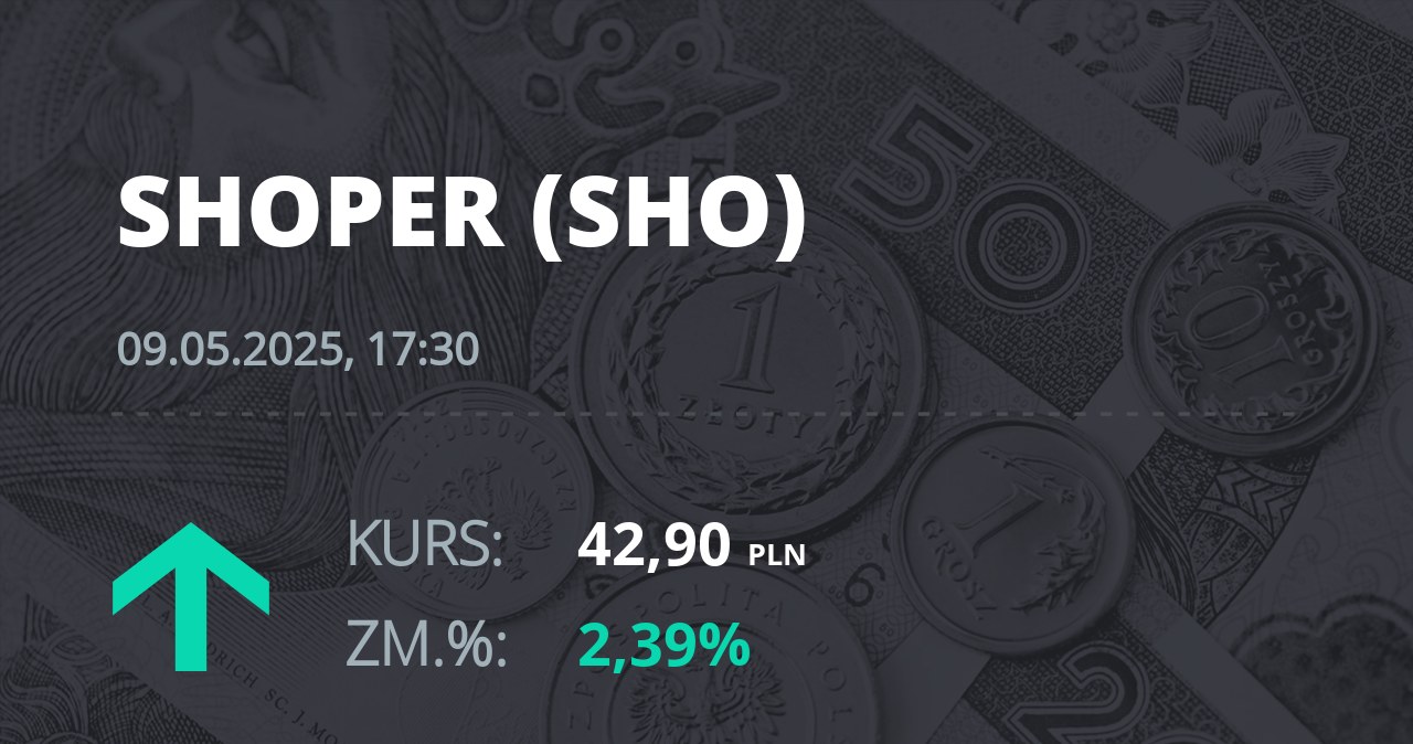 Notowania akcji spółki Shoper S.A. z 9 maja 2025 roku