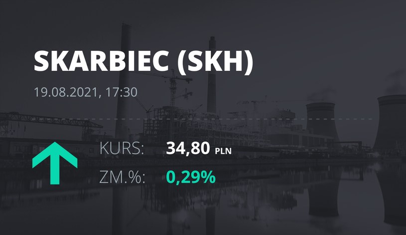 Notowania akcji spółki Skarbiec Holding z 19 sierpnia 2021 roku